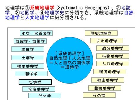 地理環境|環境地理学科